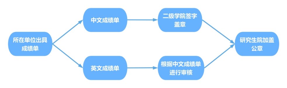 取得成都医千亿体育app在线登录手机
