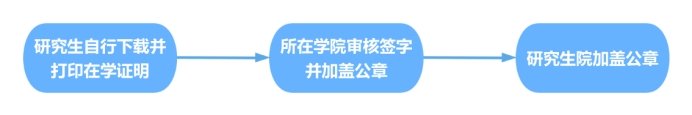 具有成都医千亿体育app在线登录优惠