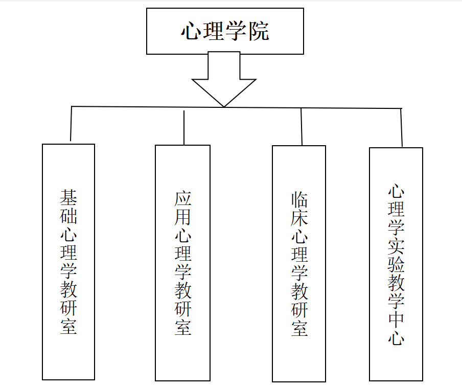 028-62739705 邮编