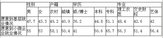 达57.2%